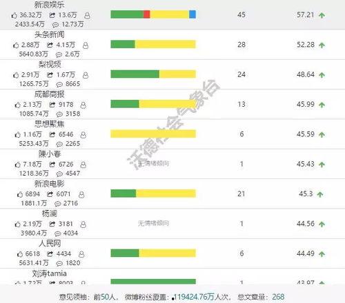娱乐圈吃瓜速度排行榜最新,揭秘明星动态传播速度之最